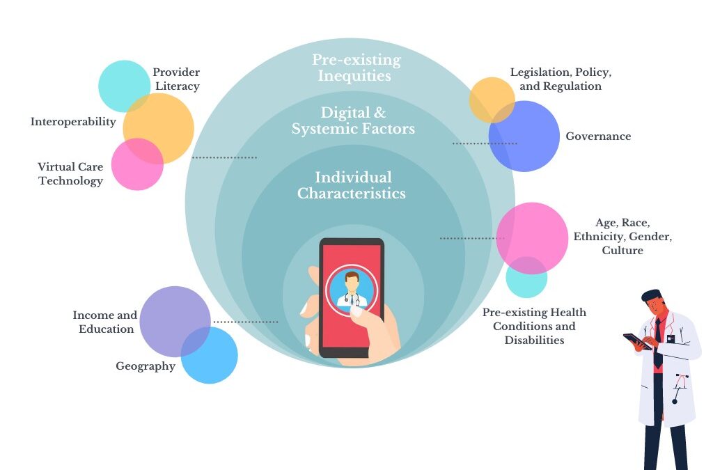Navigating the Digital Health Landscape: Virtual Care in Your Group Benefits Plan